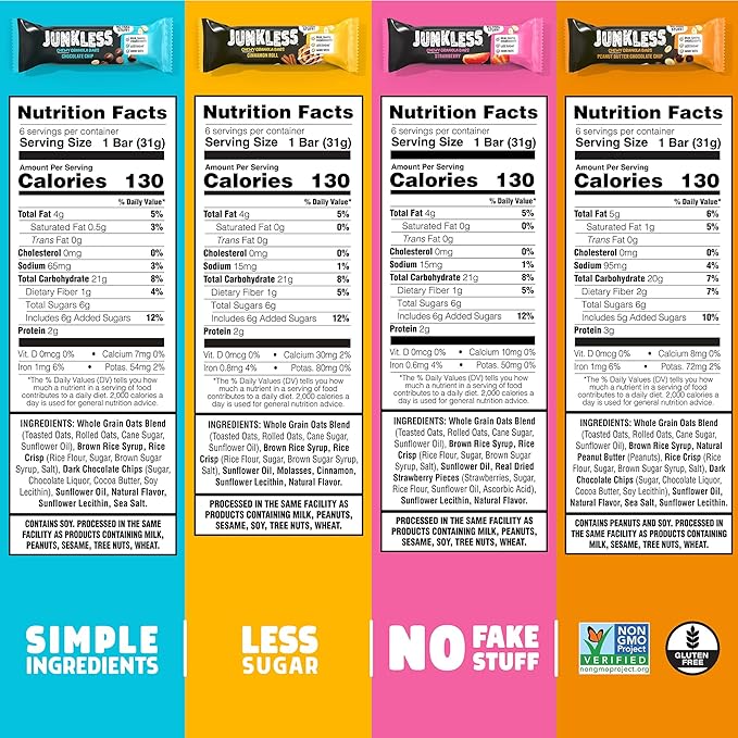 JUNKLESS Chewy Granola Bar 4?멑lavor Variety Pack (24 Bars)?밡on?멒MO, Gluten?멑ree, Less Sugar Snack Bars??Chocolate Chip, Peanut Butter Chocolate Chip, Cinnamon Roll & Real Strawberry, 4 Boxes