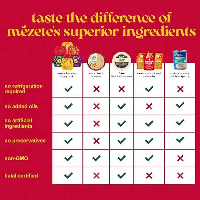 Mezete Hummus Variety Pack | Authentic Middle Eastern | Free from Preservatives | All-Natural Dips and Spreads | Ready to Eat Vegan Dips | Shelf-Stable | Requires No Refrigeration | Pack of 6