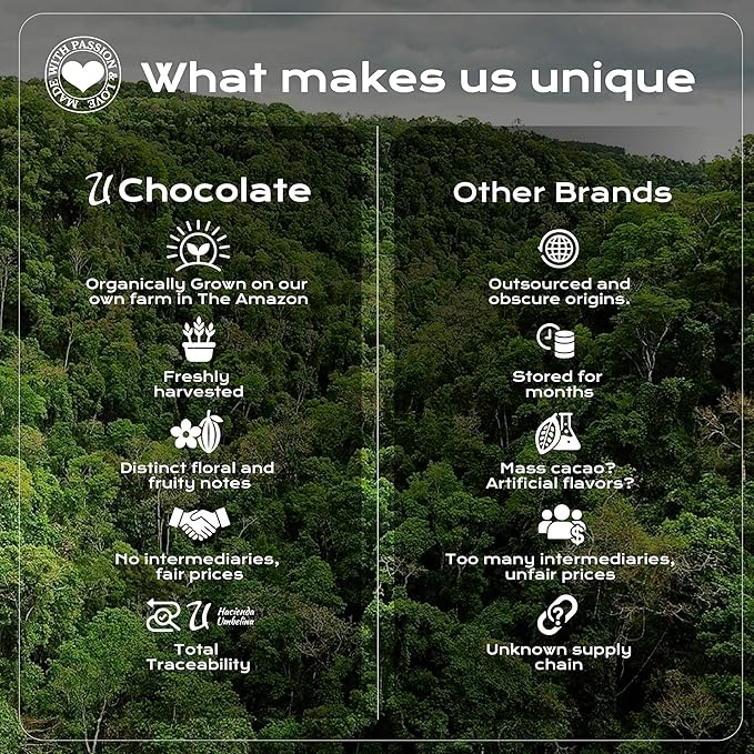 U Chocolate Organic Cacao Powder (1 Lb) Fresh from our Farm, perfect for Baking, No added sugars