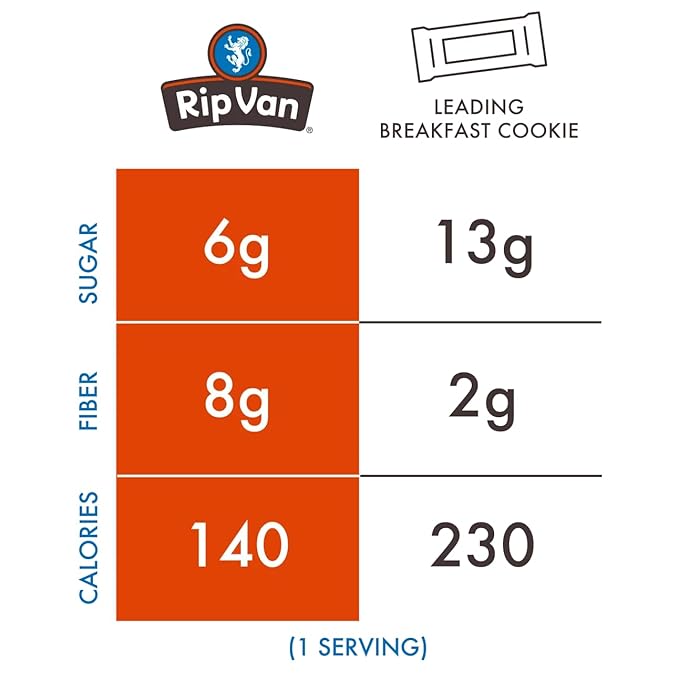 Rip Van Wafels Gluten-Free Stroopwafel - Dutch Caramel & Vanilla Stroopwafels Healthy Snacks Non-GMO Low Sugar (6g) Calorie, 12 Count