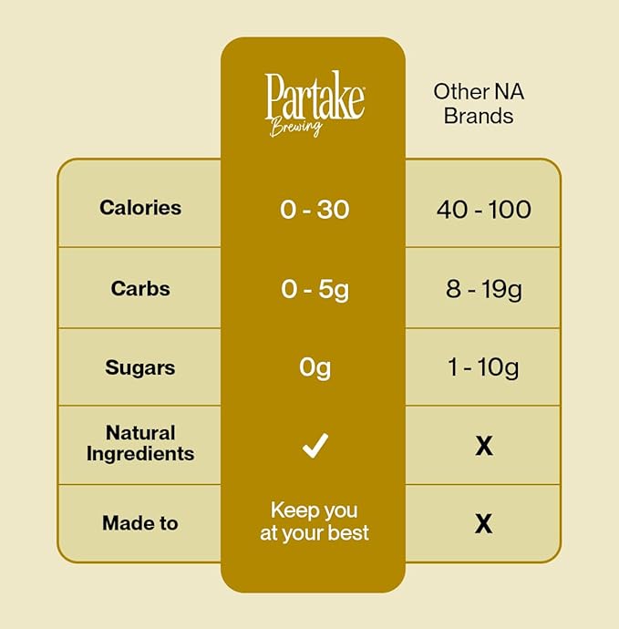 Partake Brewing Craft Hop Water x 12 Fl Oz Cans - Low Calorie & Carb, No Sugar, All Natural Ingredients - Award-Winning Taste, Non Alcoholic Beer Without the Empty Calories