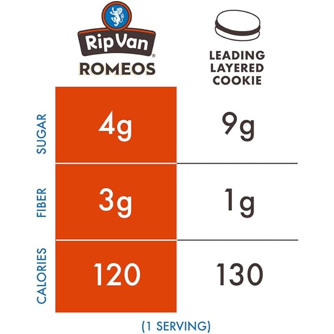 Rip Van Romeos Dark Chocolate Fudge Cookies - Low Sugar Cookies - Healthy Keto Snack - Individual 2 Packs (18 Count)