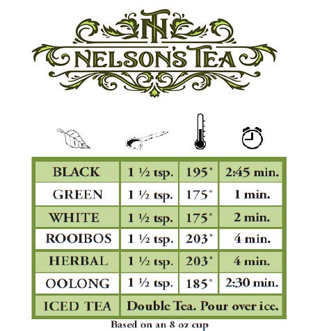 Nelson's Tea - Blueberry White Chocolate Loose Leaf Tea With White Tea, Chocolate Pieces, Dried Blueberries, and Cornflowers - 1.6 oz.