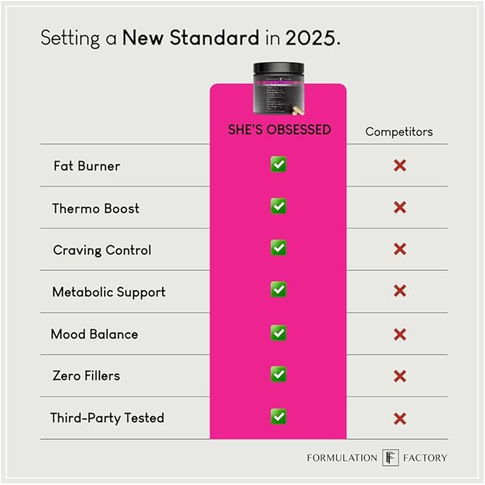 She's Obsessed: 10-in-1 Hormone Balance Maximizer with Shilajit, Maca, Ashwagandha, DIM, Dong Quai, Zinc & More for Vitality & Balance ??120 Capsules 2 Months