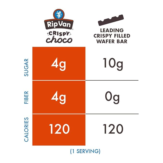 Rip Van Crispy Choco - Milk Chocolate Coated Hazelnut Wafer Bars - Low Sugar Fudge and Hazelnut Cream Filled Snack - 12 Pack