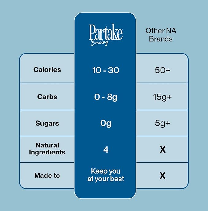 Partake Brewing Craft Non Alcoholic Beer Pilsner 24 Pack x 12 Fl Oz Cans - Low Calorie & Carb, No Sugar, All Natural Ingredients - Award-Winning Taste, Non Alcoholic Beer Without the Empty Calories