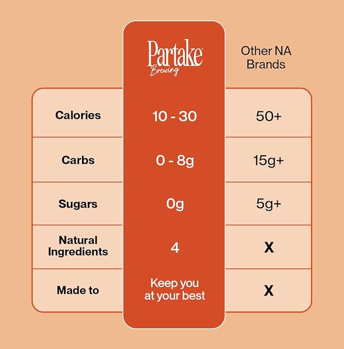 Partake Brewing Craft Non-Alcoholic Beer, Peach Gose 24 Pack x 12 Fl Oz Cans - Low-Calorie, Low-Carb, No Sugar, Award-Winning Taste, Natural Ingredients - Great Tasting Beer Without the Empty Calories