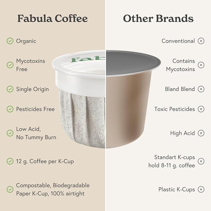 Fabula Organic Decaf Coffee K-Cups, Medium Roast, Low Acid Coffee Pods - Single Origin - Mold Free - Non-GMO - Fair Trade - Compatible with Keurig & Keurig 2 Machines - 24 Count