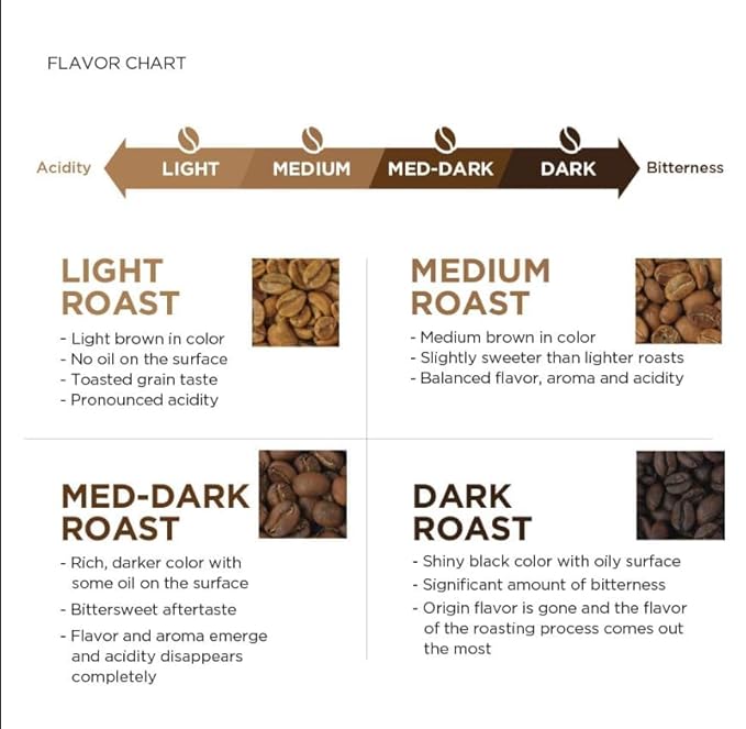 Kenya AA Grade Roasted Arabica Coffee Beans from Kenyan Highlands - 100% Pure Arabica Coffee Roasted Beans (Dark Roast Whole, 1 LB)