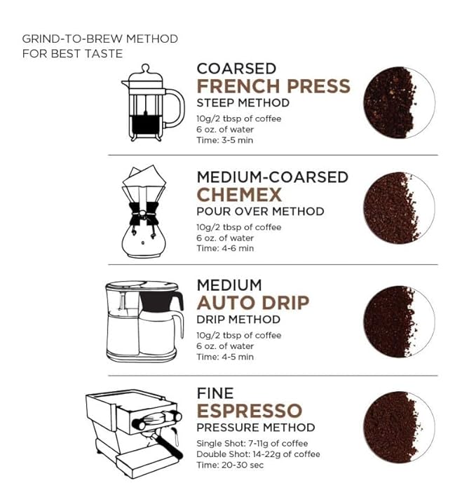 Kenya AA Grade Roasted Arabica Coffee Beans from Kenyan Highlands - 100% Pure Arabica Coffee Roasted Beans (Dark Roast Ground Coffee, 2 LB)