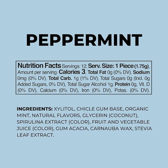 Refresh Gum Fruit Variety Pack – Xylitol, Sugar Free Chewing Gum, Natural Flavor & Organic Ingredients – Long Lasting, Plant-Based, Non-GMO – 12 Pieces, 5 Pack (12 Count (Pack of 5), Peppermint)