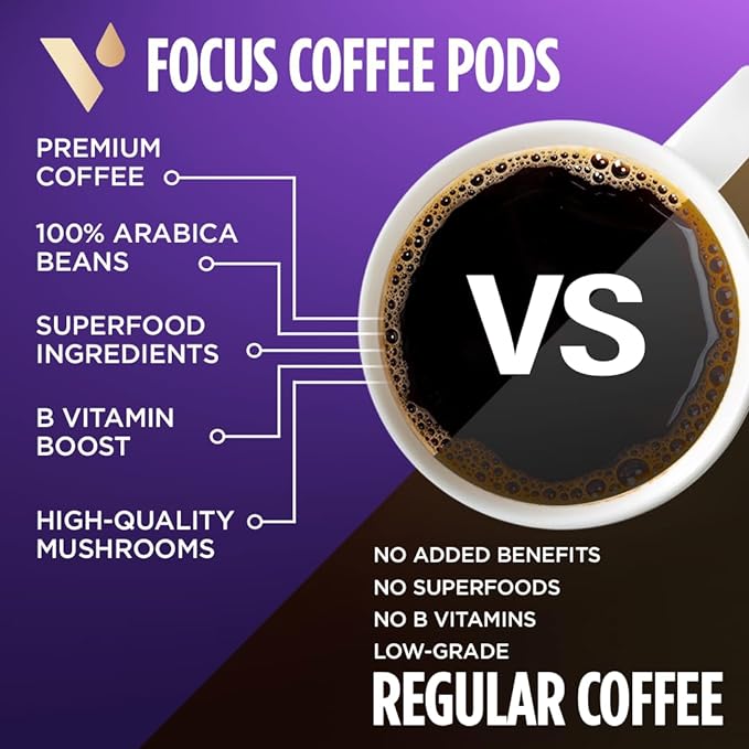 VitaCup Focus Mushroom Coffee Pods, Boost Focus & Immunity w/Lions Mane, Chaga, B Vitamins, D3 for Memory & Clarity, Medium Roast, Recyclable Single Serve Pod Compatible w/Keurig K-Cup Brewers,64 Ct