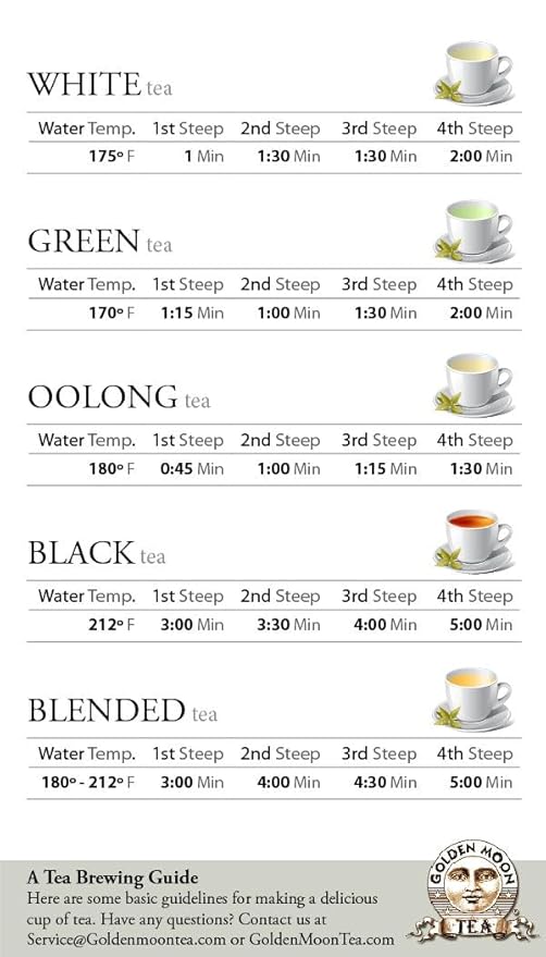 Golden Moon Tea Organic Masala Chai Black Tea - Pure & Authentic Blend - Loose Leaf, Non-GMO - Travel Tin (9 Servings)