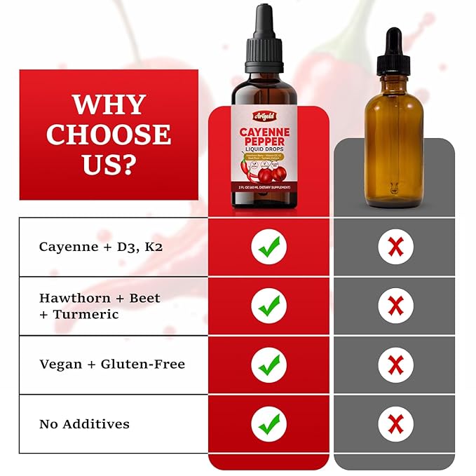 Arigold Cayenne Pepper Liquid Drops ??2 fl oz (60 ml) Vegan Supplement with Vitamin D3 K2, Hawthorn Berry, Beet Root, Turmeric, Ceylon Cinnamon, Berberine & Ginseng - Non-GMO Gluten-Free.