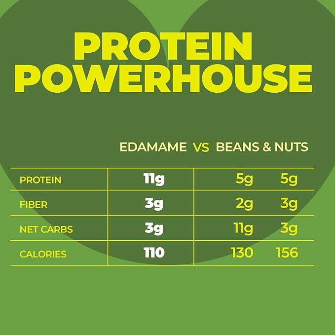 Crunchy Dry Roasted Edamame Beans Snack by Zest Delites, Buffalo, Vegan, Low Calorie (100cal) High Protein Snacks (11g), Low Carb, Keto, Gluten Free, 0.9 oz 24 Packs