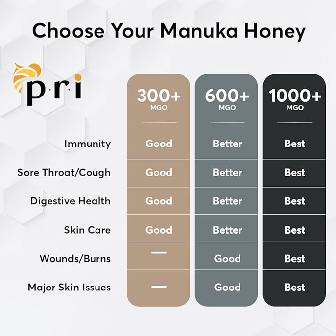 P.R.I Manuka Honey, Certified MGO 1000+, New Zealand Raw Monofloral Manuka Honey (8.8 oz / 250g)