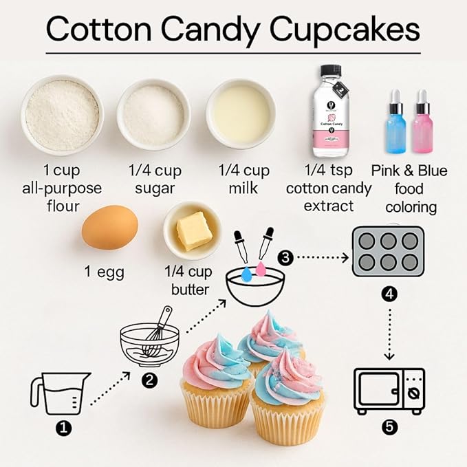 Dolce Flav Natural Cotton Candy Extract ??2 Ounce Water-Soluble Kosher, Sugar-Free, Concentrated Carnival-Style Flavoring for Baking, Frostings & Drinks, Includes Measured Dropper