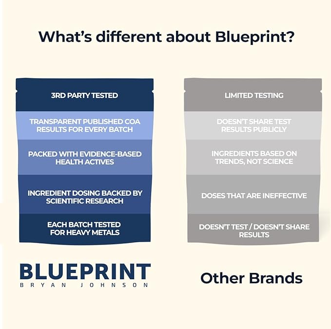 Blueprint by Bryan Johnson Vegan Protein Meal Replacement ??Plant Based Hemp Protein with 27g Protein Per Serving ??Low Calorie, Chai Flavored Protein for Women & Men ??Dairy Free??15 Servings