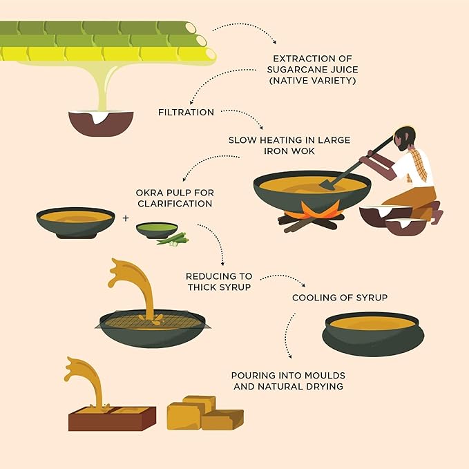 Jaggery Powder made from Juiciest Sugarcane | No Sulphur, No Chemicals | Best Alternative of Sugar | Natural Sweetener | 16 Oz from Two Brothers Organic Farms