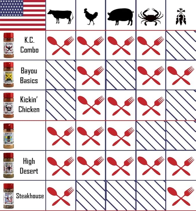 THE TAILGATE FOODIE Taste of America Grilling Pack Gourmet Seasonings | 7 pc 'Merica Seasoning Gift Set | 6 Regional American Blends & Seasonings *Great Father's Day Gift*