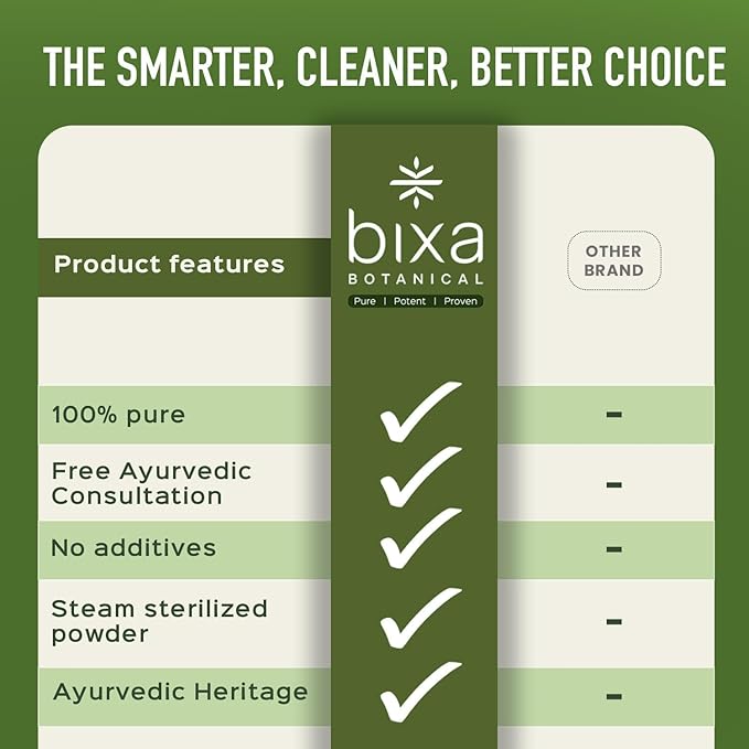 bixa BOTANICAL Sarsaparilla Root Powder (HEMIDESMUS INDICUS) - 100g(3.5 Oz) Pack of 1| Natural Blood Purifier & Cooling Agent |Anti Oxidant Herbal Supplement