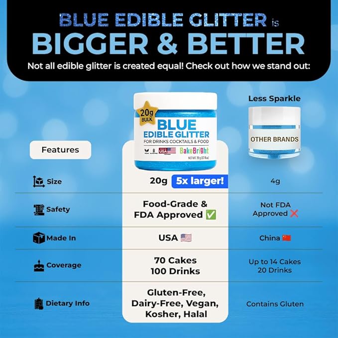 Blue Edible Glitter for Drinks Bulk Edible Glitter for Cakes Drink Brew Glitter, Blue Edible Glitter Cake Decorations Edible Blue Glitter Edible Glitter for Strawberries Cocktail