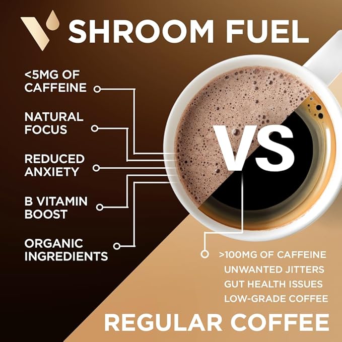 VitaCup Shroom Fuel, Mushroom Based Instant Coffee Alternative Packets, Mushroom Coffee Substitute w/Cacao, Cinnamon, Chaga, Lions Mane, & Maca for Energy, Immune Support, & Focus, 72 ct
