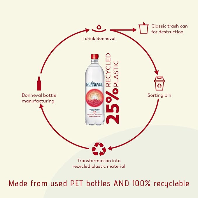 BONNEVAL - Natural Sparkling Water - 100% Pure Mineral Water from the French Alps - Naturally Filtered for 2000 Years - Rich in Electrolytes - Eco-Friendly 25% RPET Bottles tethered caps - 6 pack, 33.8 FL OZ