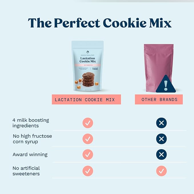 Mommy Knows Best Lactation Cookies Mix - Oatmeal Breastfeeding Cookie Supplement Support for Breast Milk Supply Increase with Flax Seed and Brewers Yeast (Butterscotch) 15oz