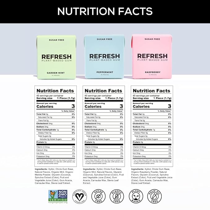 Refresh Gum Fruit Variety Pack – Xylitol, Sugar Free Chewing Gum, Natural Flavor & Organic Ingredients – Long Lasting, Plant-Based, Non-GMO – 12 Pieces, 5 Pack (12 Count (Pack of 5), Variety Pack)