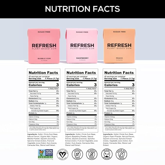 Refresh Gum Fruit Variety Pack – Xylitol, Sugar Free Chewing Gum, Natural Flavor & Organic Ingredients – Long Lasting, Plant-Based, Non-GMO, 12 Count (Pack of 5)