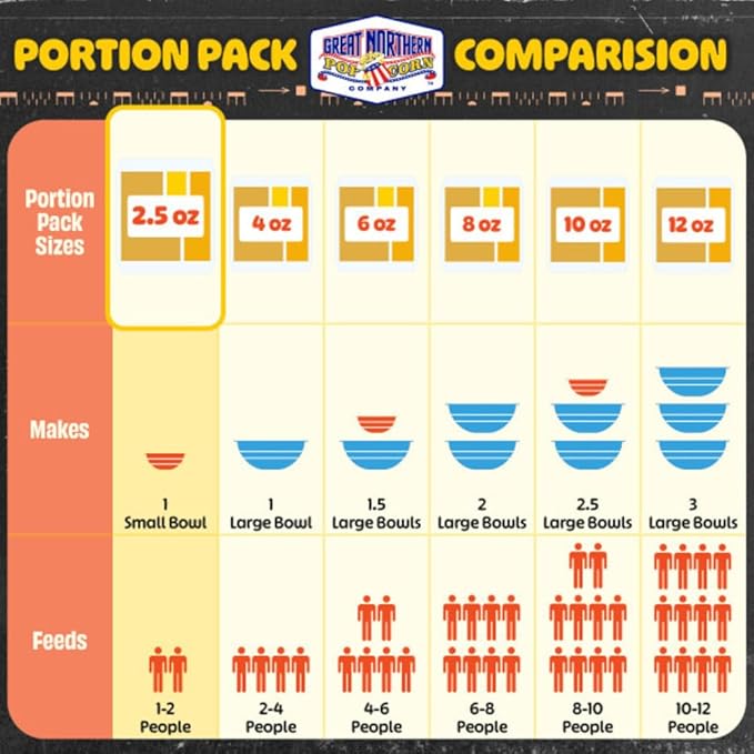 2.5oz Popcorn Machine Popcorn Packets - All-in-One Movie Theater Style Kernels, Salt, and Oil Packs by Great Northern Popcorn (24 Case)