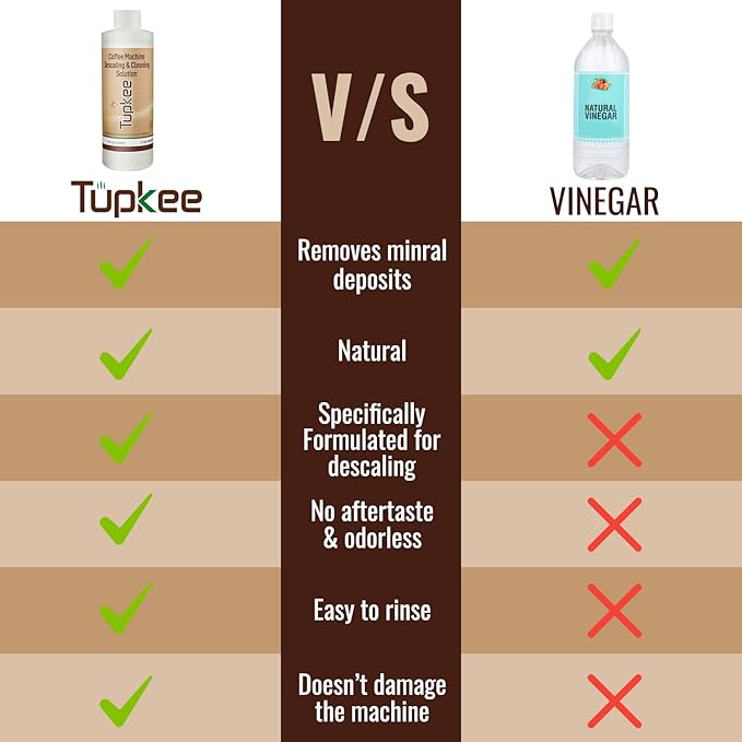 Tupkee Descaler (2 Pack, 2 Uses Per Bottle) - Made in the USA - Universal Descaling Solution for Keurig, Nespresso, Delonghi and All Single Use Coffee and Espresso Machines
