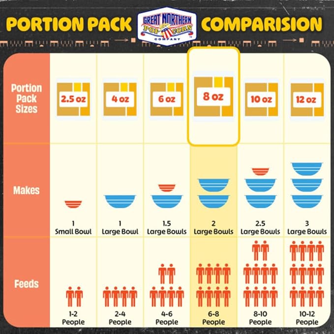 8oz Popcorn Machine Popcorn Packets - All-in-One Movie Theater Style Popcorn Kernels, Salt, and Oil Packs by Great Northern Popcorn (24 Case)