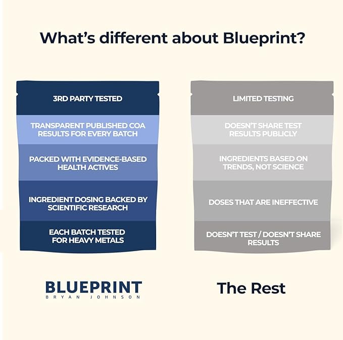 Blueprint by Bryan Johnson Super Shroom Coffee ??Mushroom Coffee with Lion?™s Mane, Reishi & GABA ??70mg Caffeine ??Focus & Energy Coffee ??Adaptogenic Coffee Alternative ??30 Servings