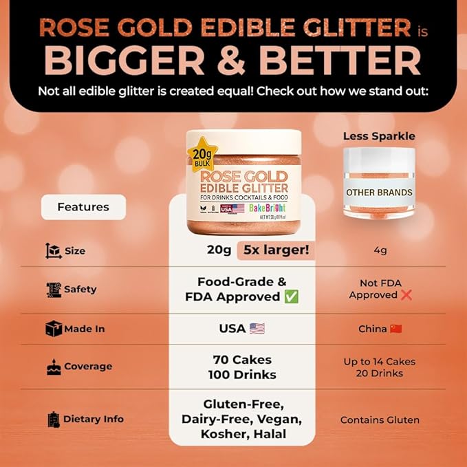 Bulk (20g) Rose Gold Edible Glitter for Drinks Edible Glitter for Cakes, Drink Glitter Brew Glitter Rose Gold Edible Glitter Cake Decorations Edible Rose Gold Glitter for Strawberries Cocktail Glitter
