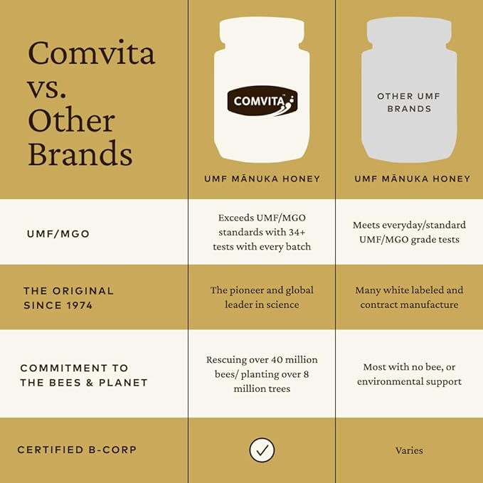 Comvita Manuka Honey UMF 15+ (MGO 514+) - Raw Manuka Honey New Zealand, Pure & Unpasteurized, Superfood for Immune Health, Use in Tea, Wild, Monofloral, Non-GMO - 250g (8.8 oz)