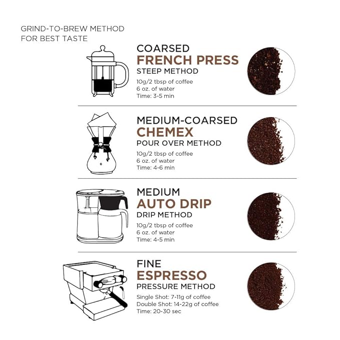 Amazon Fresh, Just Bright Ground Coffee, Light Roast, 12 Oz