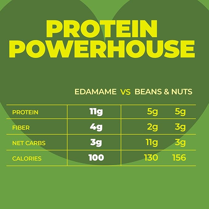 Crunchy Dry Roasted Edamame Beans Snack by Zest Delites, Sriracha, Vegan, Low Calorie (110cal) High Protein Snacks (11g), Low Carb, Keto, Gluten Free, 0.9 oz 24 Packs