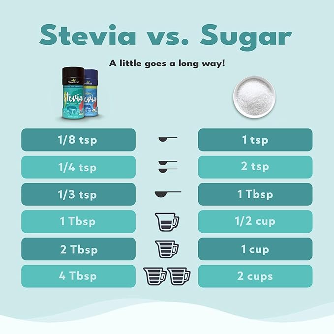 SweetLeaf Organic Stevia Powder Shaker Jar - Zero Calorie Sweetener with Stevia Leaf Extract, No