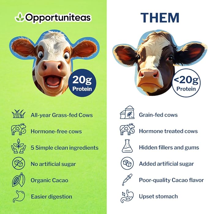 Opportuniteas Grass Fed Chocolate Whey Protein Isolate Powder - 20g Protein Powder Without