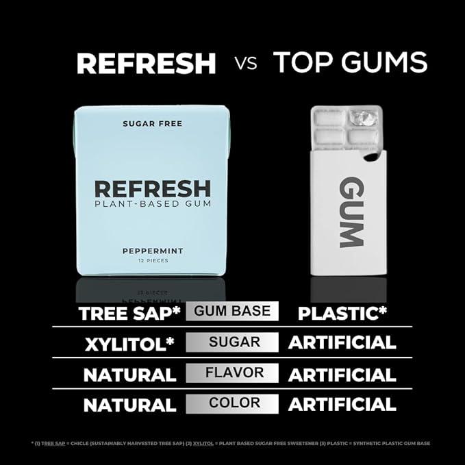 Refresh Gum, Xylitol, Natural, Sugar Free, Long Lasting, Plastic Free, Natural Flavors & Organic Ingredients, Plant-Based, Low Calorie, Non GMO, Gluten Free, Vegan, Peppermint, 12 Pcs, 12 Pck