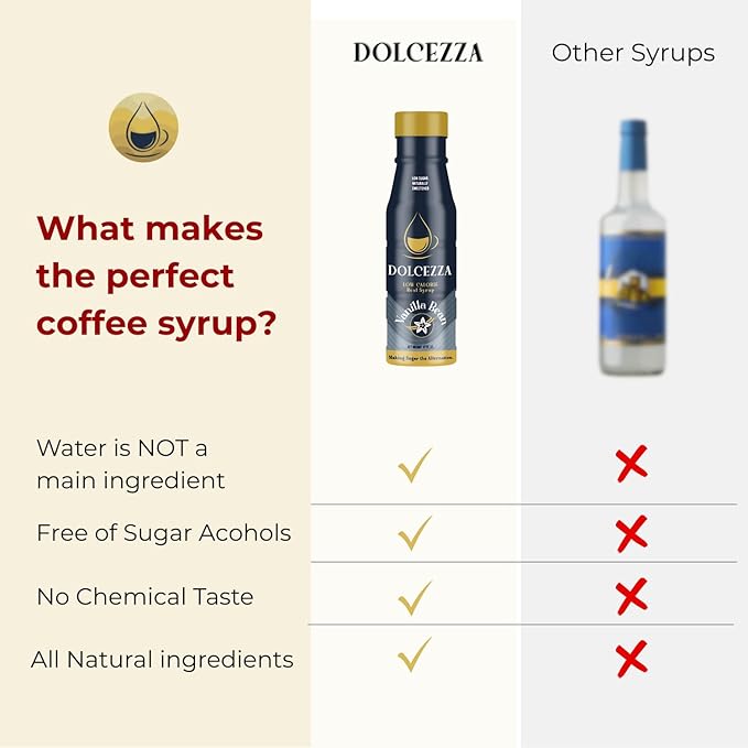 Dolcezza Allulose Simple Syrup, All Natural Low Sugar Sweetener for Coffee, Baking, and Drinks. Keto Friendly Monkfruit Blend. No Stevia or Artificial Sweeteners. No Aftertaste. 12 fl oz