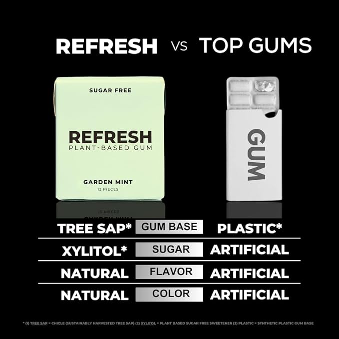 Refresh Gum, Xylitol, Natural, Sugar Free, Long Lasting Chewing Gum, Plastic Free, Natural Flavors & Organic Ingredients, Non GMO, Gluten Free, Vegan, Peppermint & Garden Mint