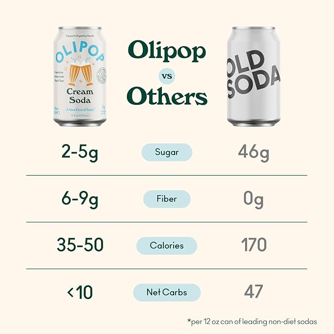 OLIPOP Prebiotic Soda Pop, Classic Soda Variety, Pantry Pack Packed with Prebiotics, Fiber, and Botanicals, Gluten Free, Vegan, GMO Free, 12oz (12-Cans)