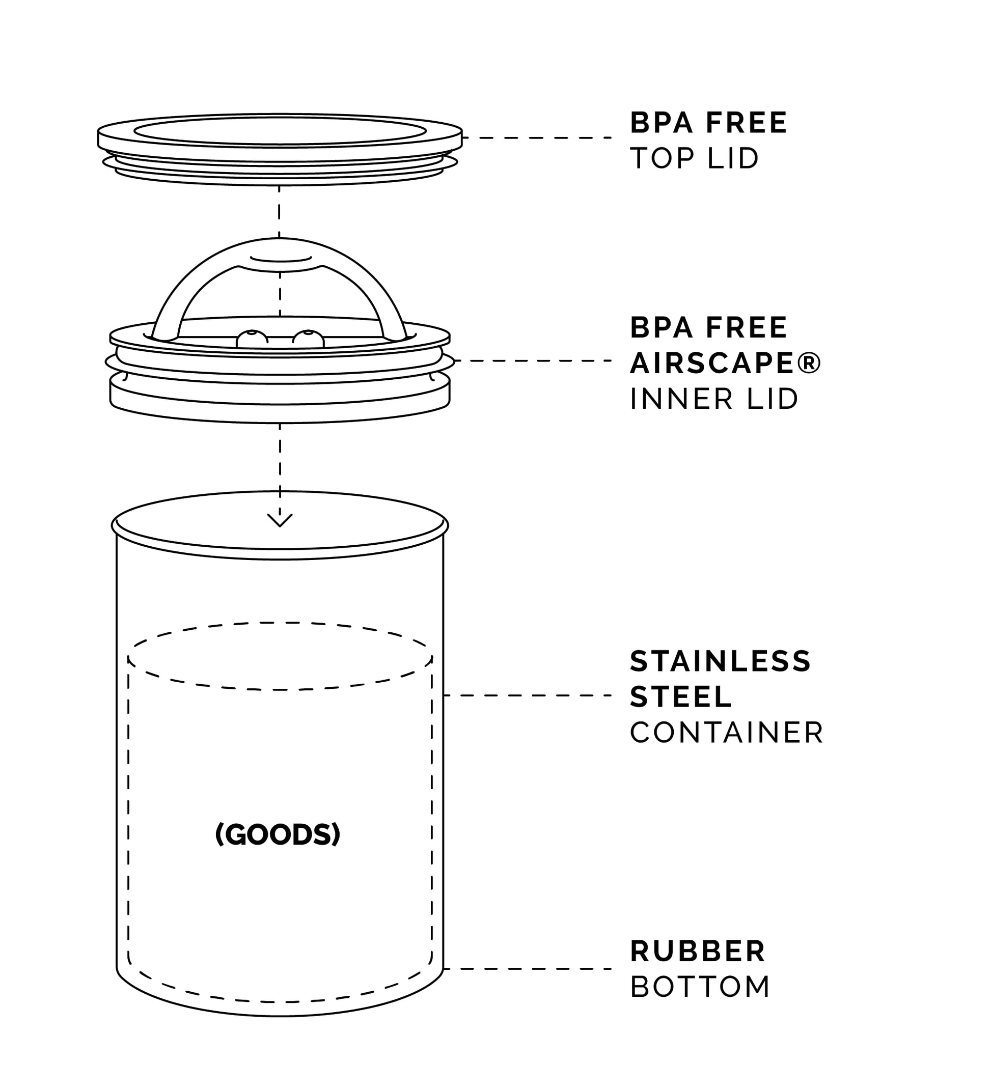 AirScape by Planetary Design | Airless Coffee Storage | 500g | Matte Black