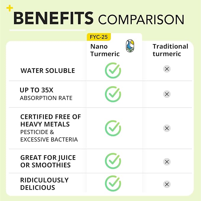 Nano Turmeric Curcumin Drink Powder, Golden Juice for Wellness & Immunity, No Turmeric Taste, Add to Smoothies/Water Daily Morning Routine??5X Absorption?밠ango Flavor?밓oint Support Supplement