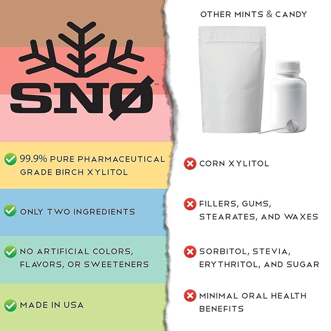 SNØ Fruity Assortment Xylitol Candy Chips (3-Pack) - SNØ 1.5oz Tin - Sugar-Free Candy | Pure Birch Xylitol | Low-Carb, Diabetic-Friendly | Vegan, Non-GMO, Gluten-Free Kosher, Keto-friendly