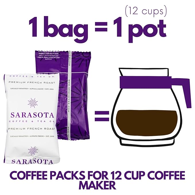 Sarasota Coffee Ground Packets | Low Acid Dark Roast Ground Coffee Packs | European French Roast | Mold Free Coffee Singles Packets | Ground Coffee Pouches | Individual Coffee Packets for 12 Cup Coffee Maker | 2.5 Ounce Bags, 36 Count
