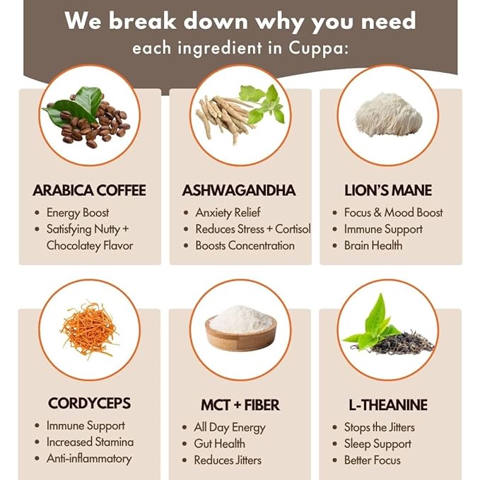 Cuppa Healthy Mushroom Coffee Single Serve Pods (K-Cups) with Lion's Mane & Ashwagandha for All Day Energy & Focus - No Crash or Jitters - Nootropics for Brain Health, Gut Health, Immunity, Stress, Memory + Mood - 48 Servings